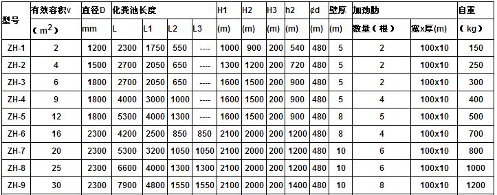 玻璃钢化粪池结构尺寸及自重一览表