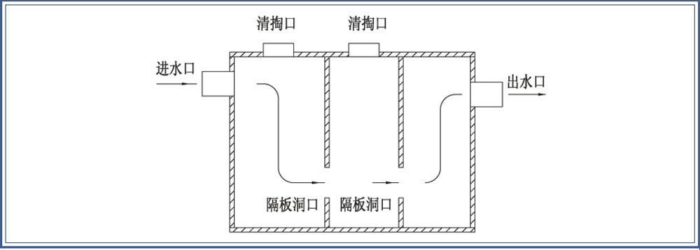 玻璃钢模压化粪池侧面解刨图