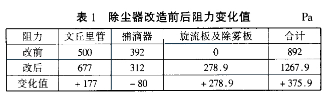 SPX型高效脱硫除尘器