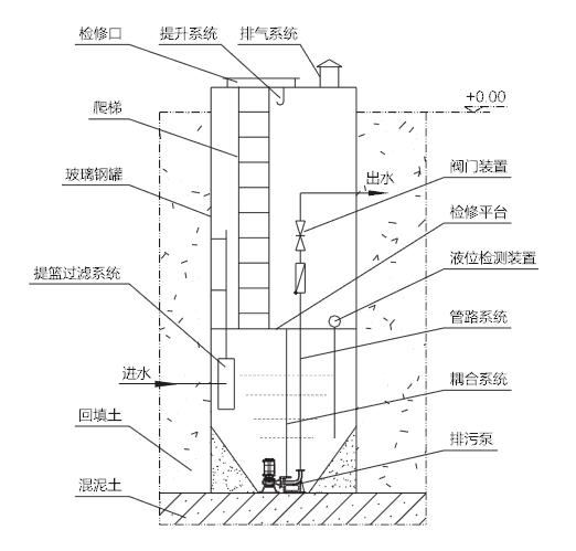 一体化污水提升泵站结构示意图