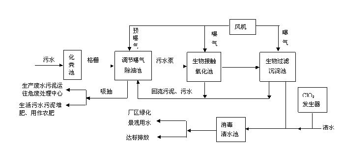 化粪池工作原理